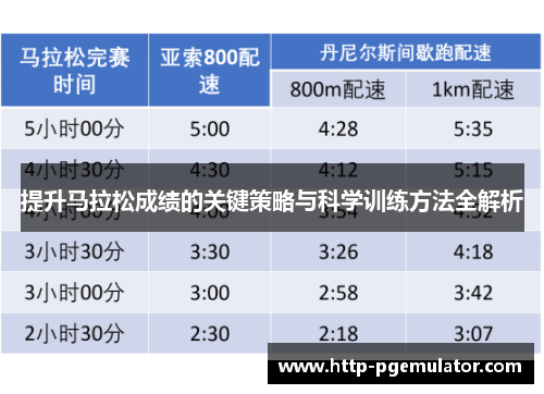 提升马拉松成绩的关键策略与科学训练方法全解析