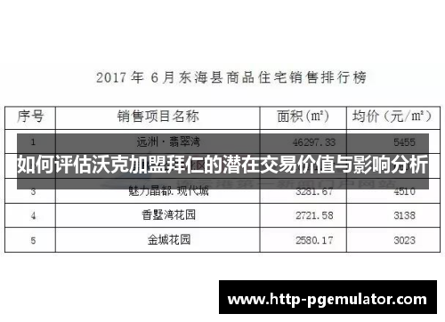 如何评估沃克加盟拜仁的潜在交易价值与影响分析