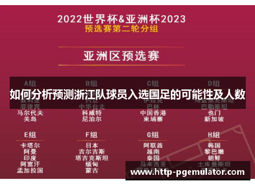 如何分析预测浙江队球员入选国足的可能性及人数