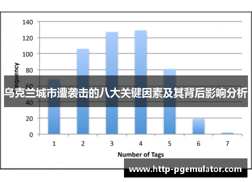 乌克兰城市遭袭击的八大关键因素及其背后影响分析