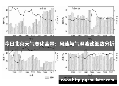 今日北京天气变化全景：风速与气温波动细致分析