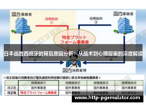 日本战胜西班牙的背后原因分析：从战术到心理层面的深度解读