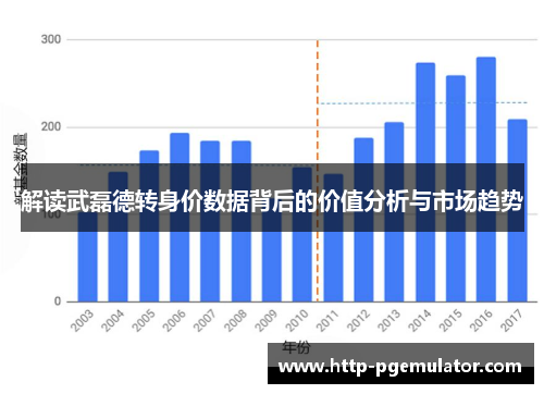 解读武磊德转身价数据背后的价值分析与市场趋势