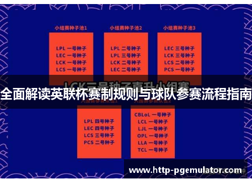 全面解读英联杯赛制规则与球队参赛流程指南