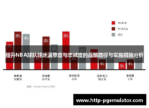 提升NBA球队球迷满意度与忠诚度的战略路径与实施措施分析