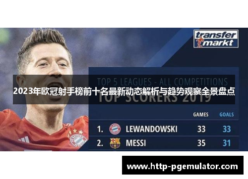 2023年欧冠射手榜前十名最新动态解析与趋势观察全景盘点 2023年欧冠射手榜前十名最新动态解析与趋势观察全景盘点