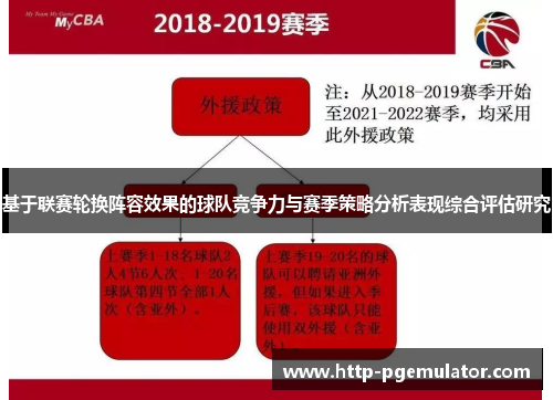 基于联赛轮换阵容效果的球队竞争力与赛季策略分析表现综合评估研究 基于联赛轮换阵容效果的球队竞争力与赛季策略分析表现综合评估研究