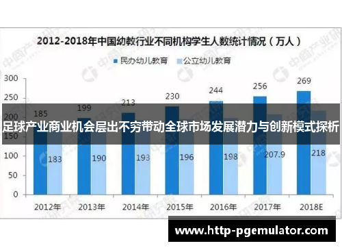足球产业商业机会层出不穷带动全球市场发展潜力与创新模式探析 足球产业商业机会层出不穷带动全球市场发展潜力与创新模式探析
