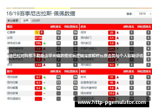 迪巴拉对阵那不勒斯法甲关键数据背后逻辑深度解析比赛走势与个人影响评估 迪巴拉对阵那不勒斯法甲关键数据背后逻辑深度解析比赛走势与个人影响评估